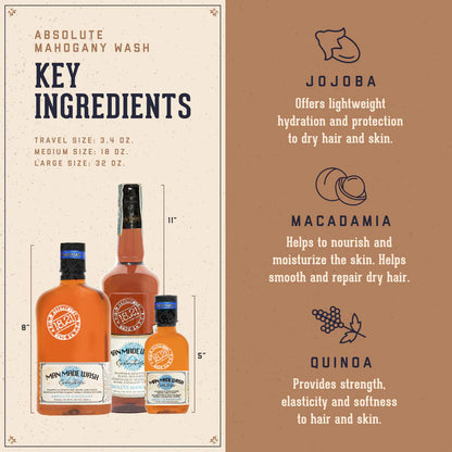 Absolute Mahogany Man Made Wash 532ml